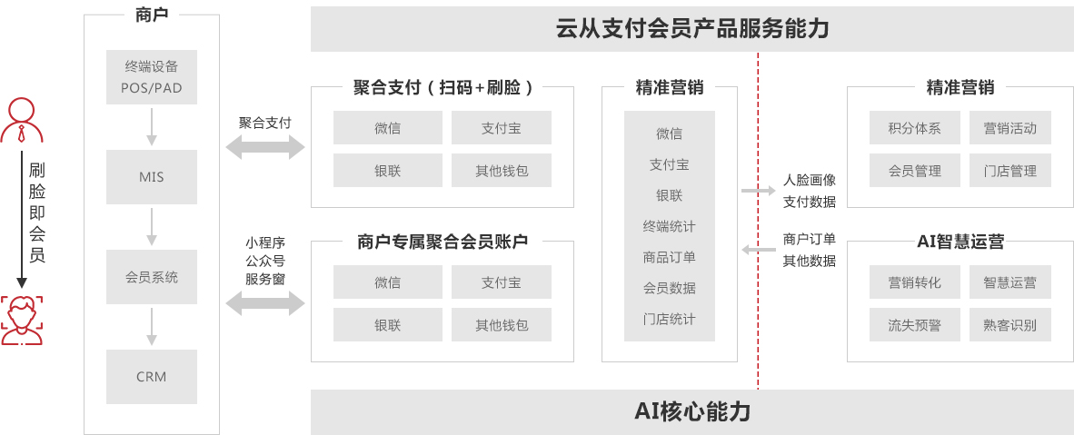 蓝月亮综合正版资料