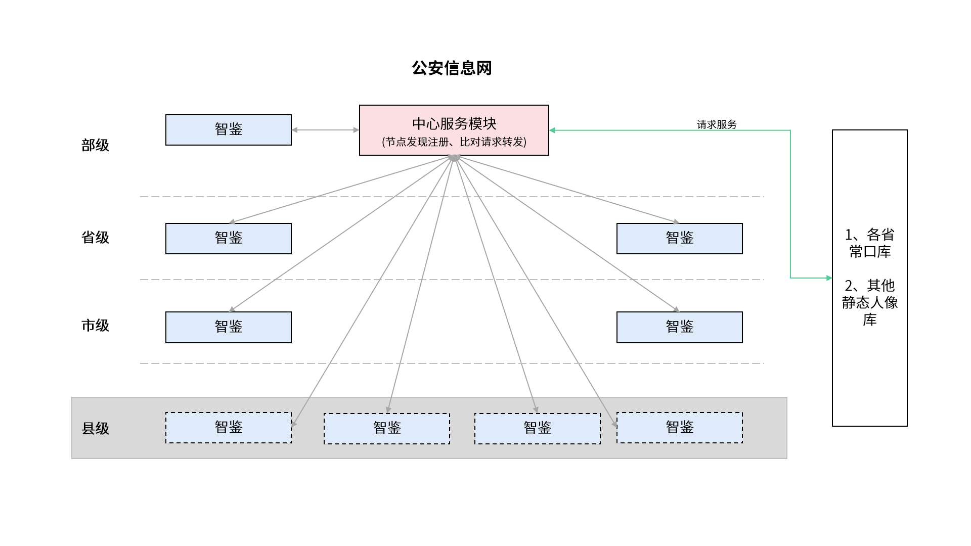 蓝月亮综合正版资料