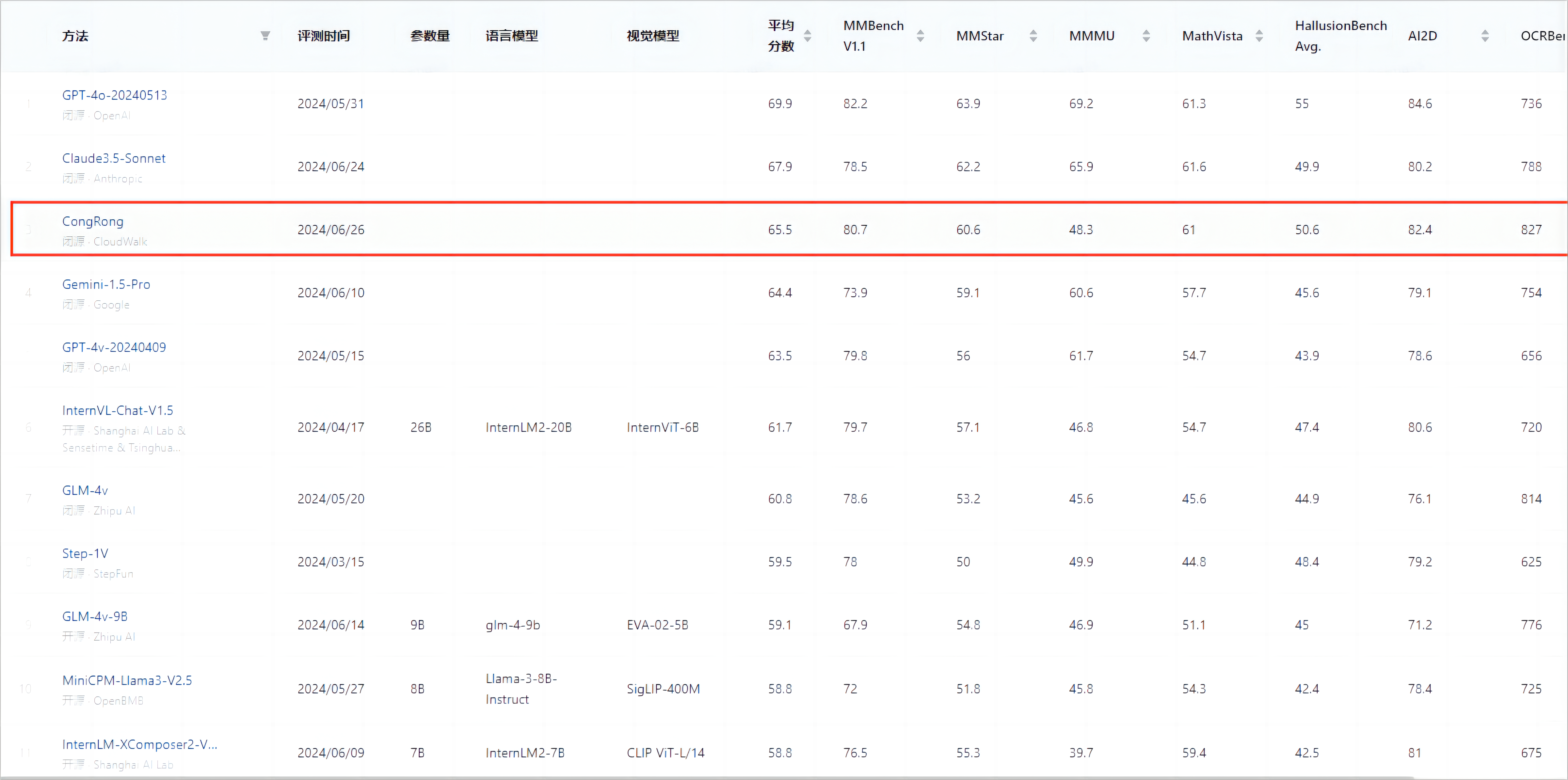 蓝月亮综合正版资料